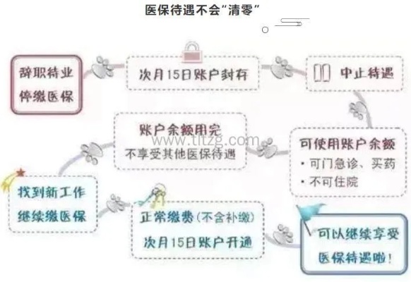 上海医保取现，政策解读与操作流程