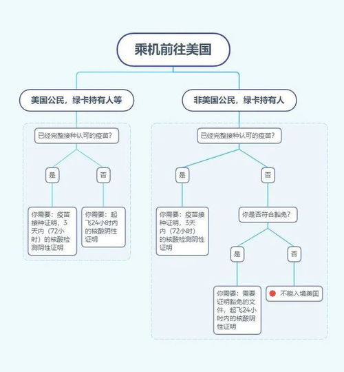 淘宝查酒店的记录，探索在线旅游市场的新趋势