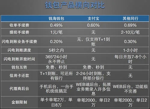 全面解析POS机购买指南，哪里买？价格如何？一文搞定！