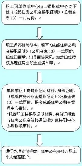 上海金山公积金取现指南