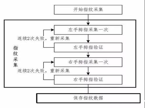 重庆POS机办理全攻略，哪里可以办理、办理流程、注意事项一文解析