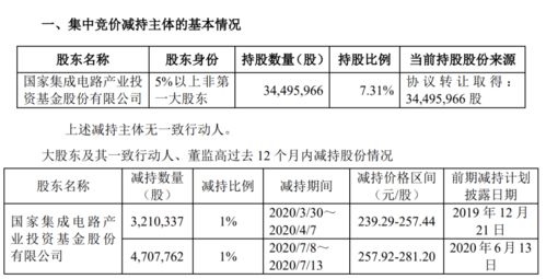 公积金取现20万，你需要注意这些事项！