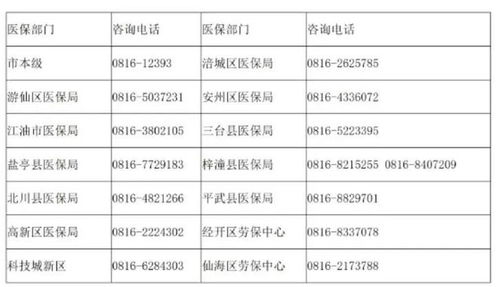 绵阳医保余额取现指南