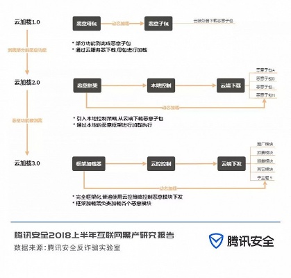 揭秘抖音月付套现黑产，如何安全合规地使用？