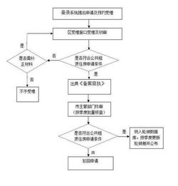 警方查酒店记录的条件与流程