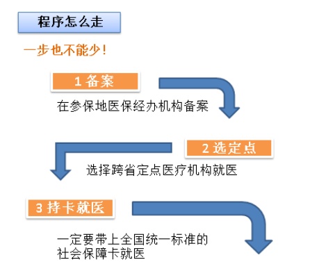 医保取现攻略，了解地点、流程及注意事项