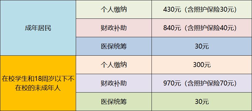 海安医保取现额度