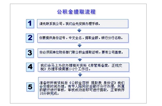 湛江公积金提现指南