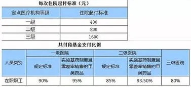 龙江医保取现额度解析