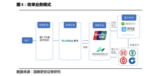 龙岩市POS机销售网点分布指南，一站式解决您的刷卡支付需求