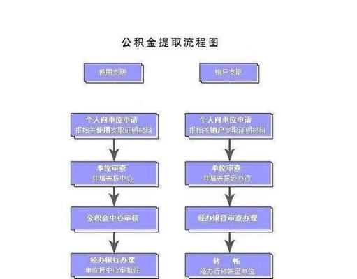 辞职后的公积金如何取现，一份详尽指南