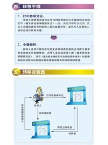 实用指南武汉社保公积金怎么取现？一篇帮你解决所有问题！