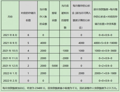 武侯区住房公积金取现政策详解，如何合理提取公积金满足住房需求