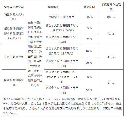 海南医保取现政策解读