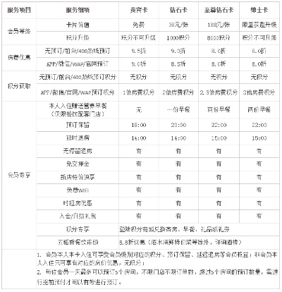 酒店系统发卡记录查询指南