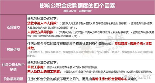 购房后如何合法提取公积金，一篇详尽指南