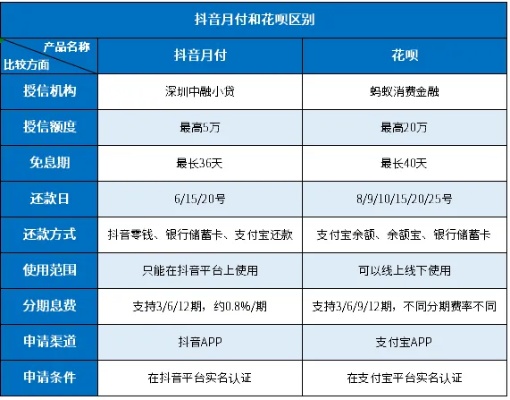 深圳龙岗抖音月付套出来