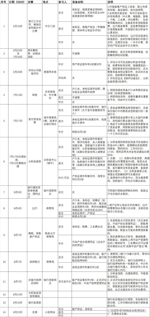 成都公积金取现收费标准详解