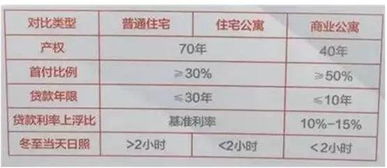 成都公积金取现收费标准详解