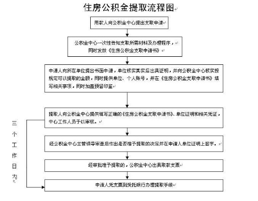 如何合法合规地提取学生的公积金