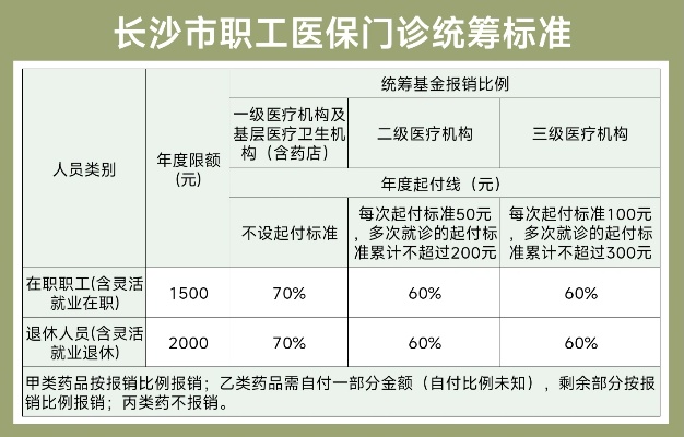 长沙单位医保取现额度