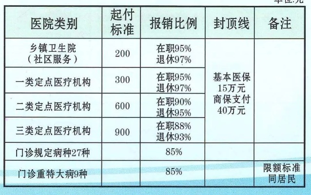 长沙单位医保取现额度