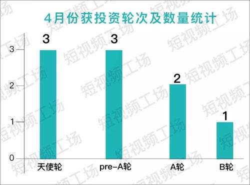 深圳龙岗抖音月付套出来，揭秘一种新型的金融套利手法