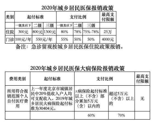 北京医保账户取现额度详解