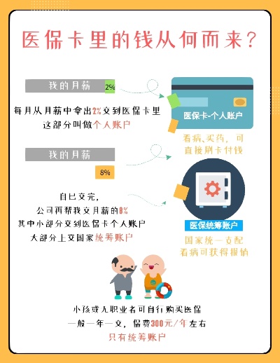 医保没有卡怎么取现？