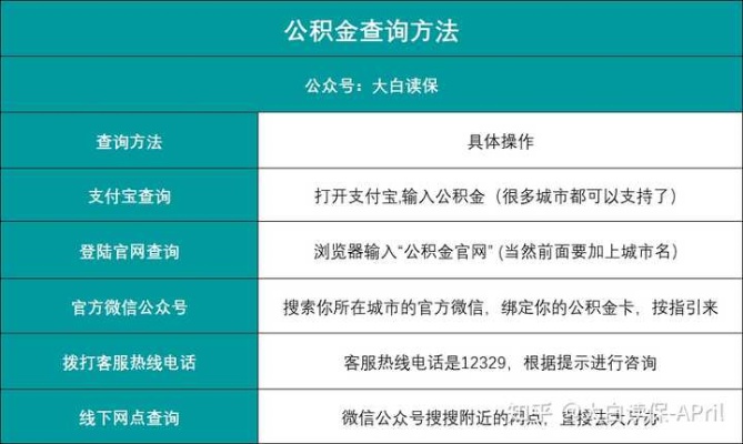 待岗期间公积金怎么取现？一篇文章带你了解详细操作步骤