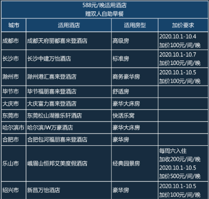 酒店会员查入住记录吗？