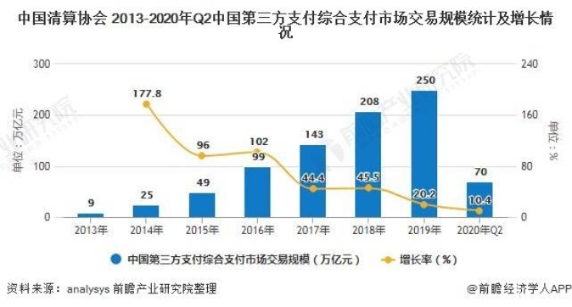 寻找线下POS机，了解支付行业的发展趋势