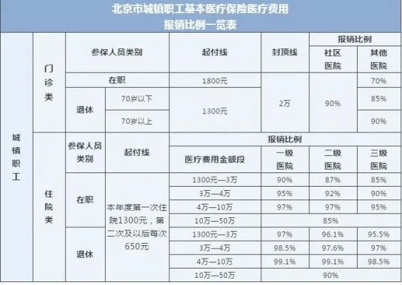 北京医保钱怎么取现，一份详尽的操作指南