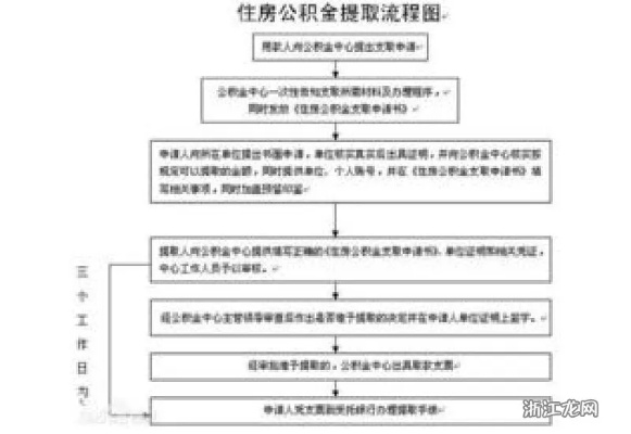 待岗期间公积金怎么取现？