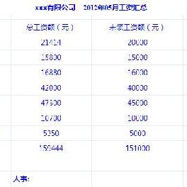 住房公积金取现的规定