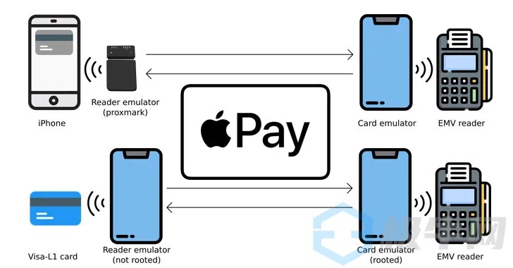 Apple Pay在POS机上的正确操作指南，如何确保交易安全无误