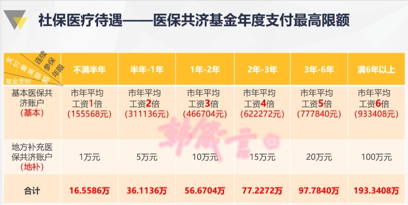 2022深圳医保取现商家大盘点，为您的医疗费用保驾护航