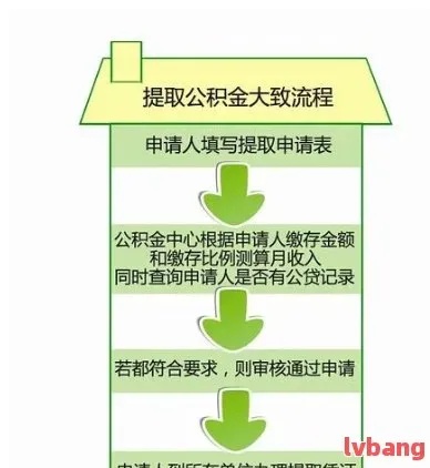 公积金账户取现，时间线与操作指南