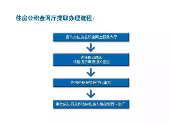 公积金账户取现，时间线与操作指南