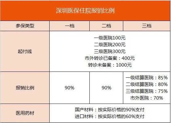 医保取现时间解析