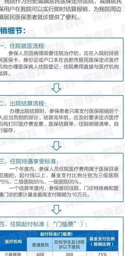 医保取现时间解析