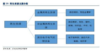 POS机回收，再生利用与环保并行，探索新的价值链