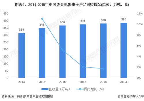 POS机回收，再生利用与环保并行，探索新的价值链