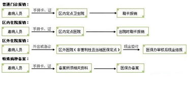 深圳医保取现指南，了解政策、操作流程及注意事项