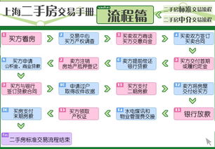 深圳医保取现指南，了解政策、操作流程及注意事项