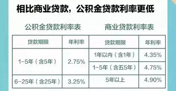 上海公积金卡取现相关问题解答——了解公积金提取政策与操作流程