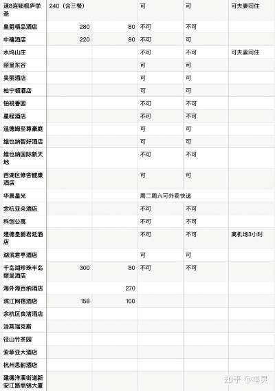 酒店不隔音记录查询指南