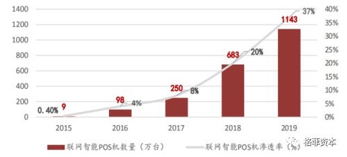 探究POS机资金转入去向，一次深度解析与理解