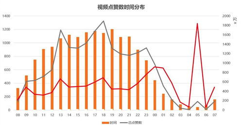 抖音月付300元轻松套现教你如何玩转抖音，实现财务自由！