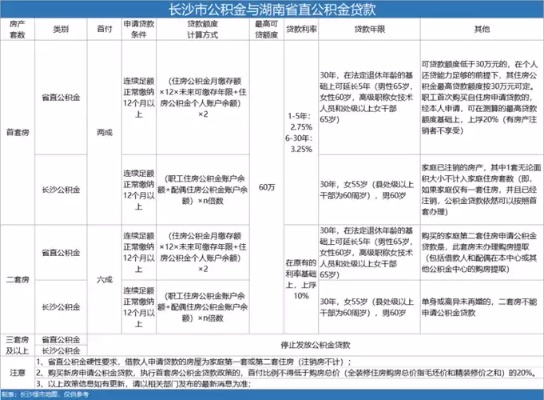 长沙公积金取现指南，一步步教你如何操作